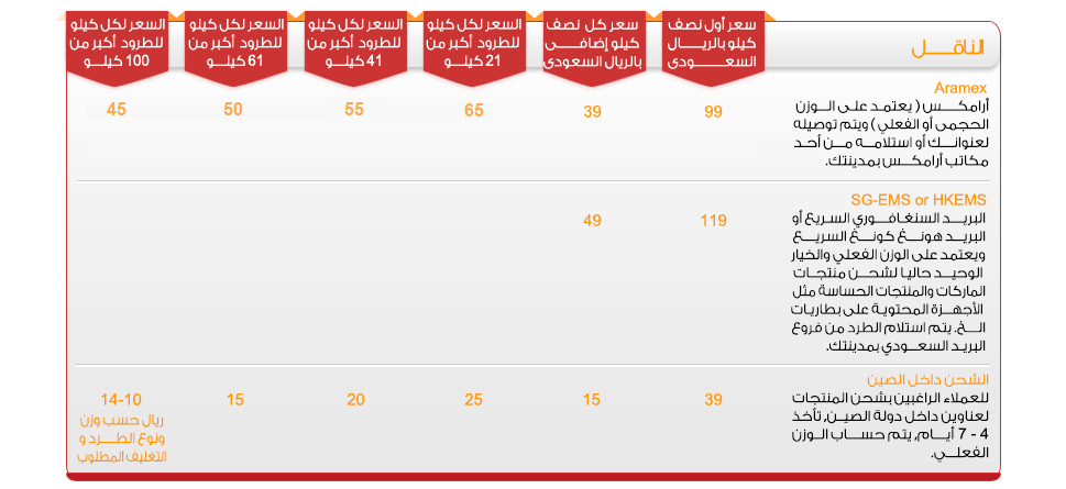 كم يستغرق الشحن من الصين إلى السعودية 1